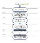 Timeline of key projects (text version available on web page)